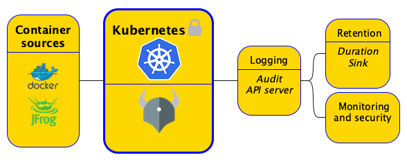 Kubernetes container image sources